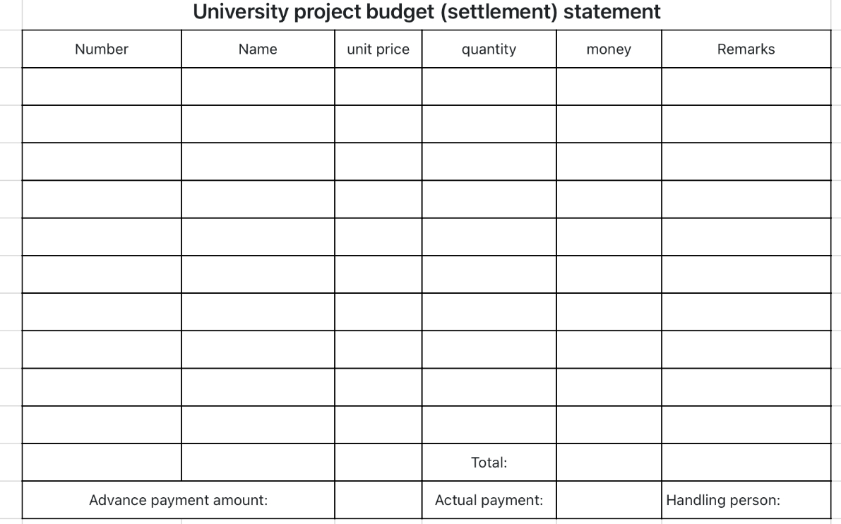 University project budget（closing）sheet 2